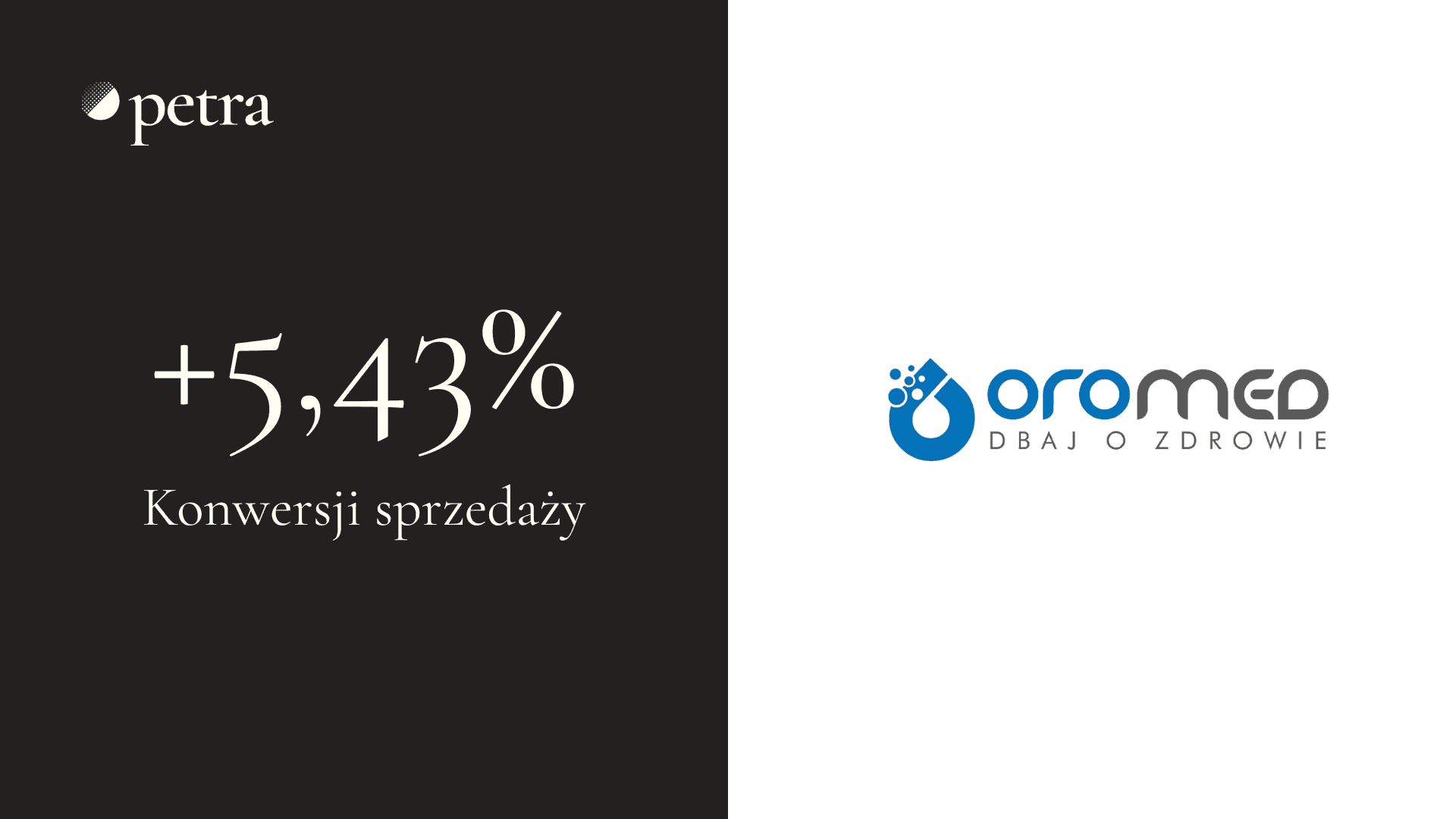 Zwiększyliśmy konwersję sprzedaży o 5,43% z contentem AI — Oromed Case study
